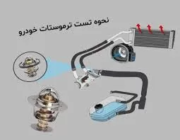 تست ترموستات خودرو